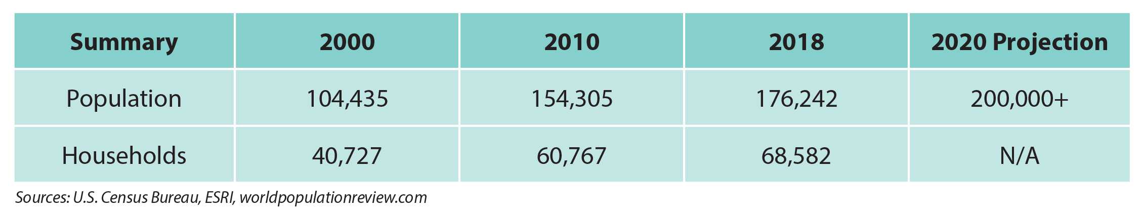 Executive_Summary_Population_Chart - Copy